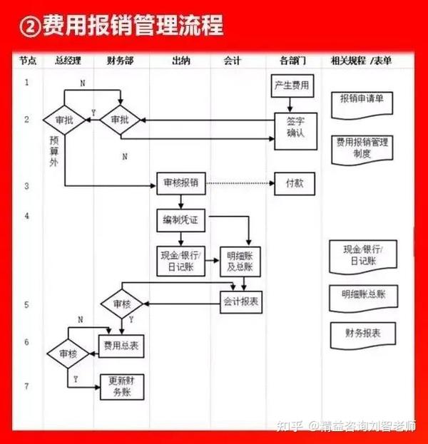 值得收藏的66张流程图，看看大企业都在做什么！全面清晰！(图24)