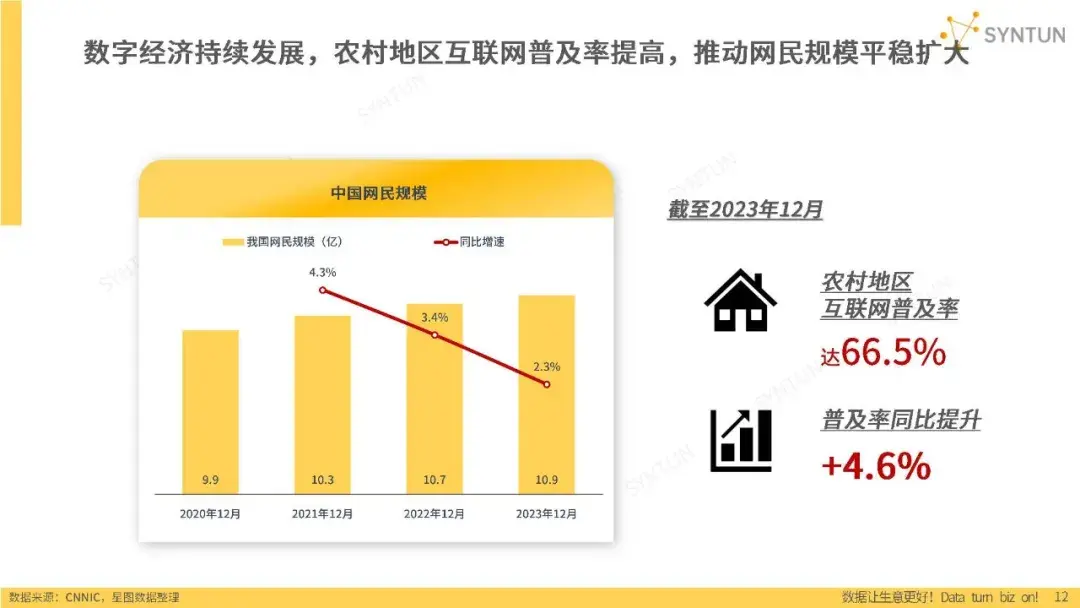2024年电商发展报告：多方争夺存量市场 - 知乎