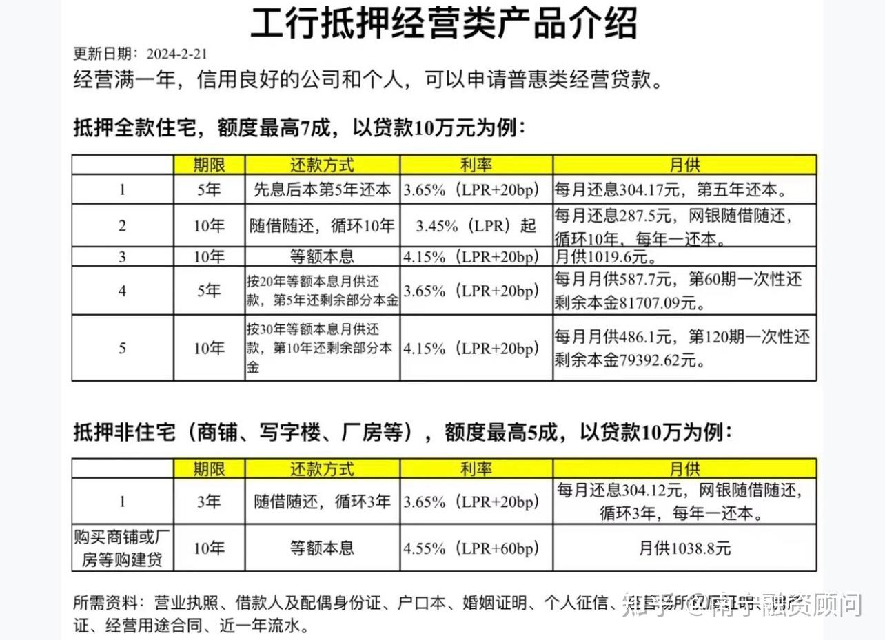 房产证抵押贷款哪个银行利息最低呢?