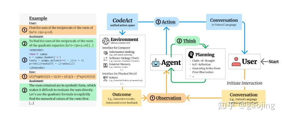 AIGC每日播报-Code模型CodeActAgent,Dual Chunk Attention是LLM训练框架,通过DCA概念处理超过 ...