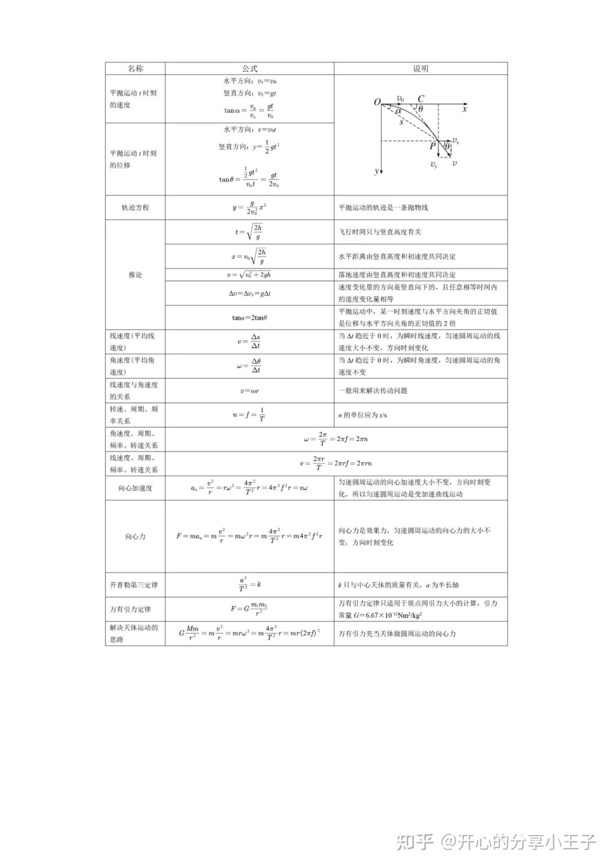 高中物理公式大全 - 知乎
