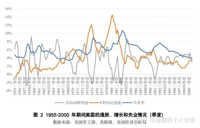 工作论文|为全球滞胀到来做好准备 - 知乎