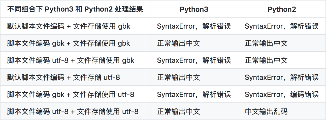 彻底搞懂 Python 编码 - 知乎