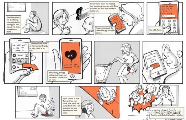 什么是用户体验设计?怎么进行用户体验设计?17 什么是用户体验设计?怎么进行用户体验设计?