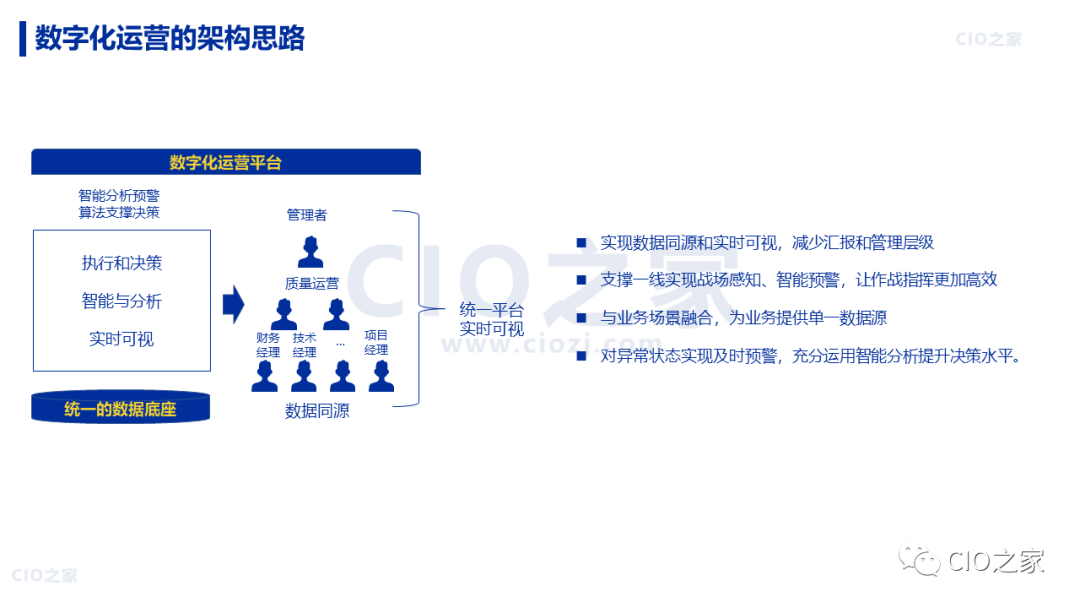 【数字化转型】88页 |《华为数字化转型之道》读书笔记 - 知乎