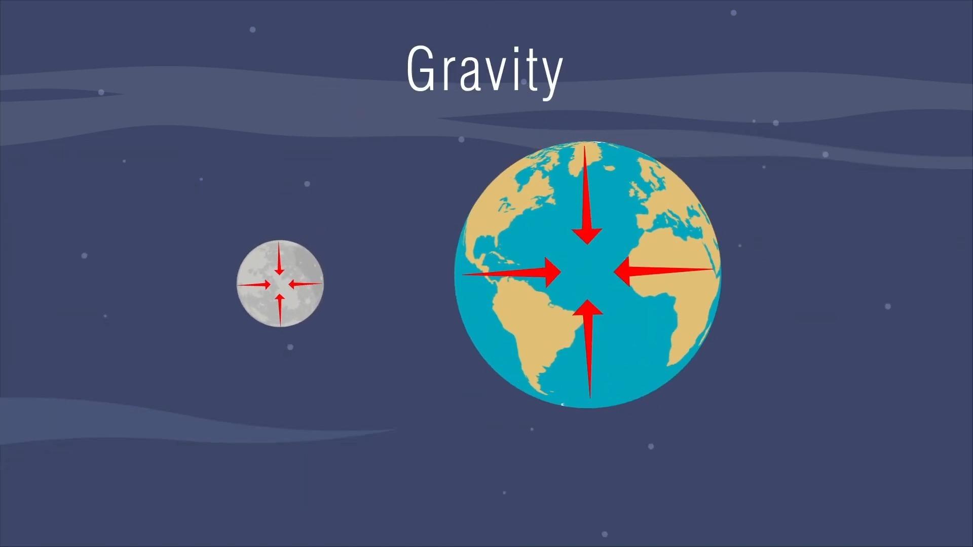潮汐的成因是什么？为什么每个地方的潮汐各不相同？ - 知乎用户的回答- 知乎
