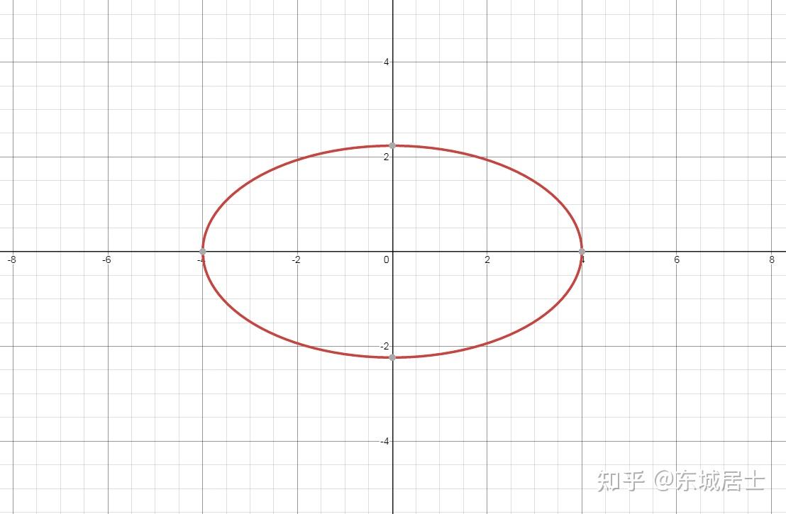 椭圆曲线图像图片