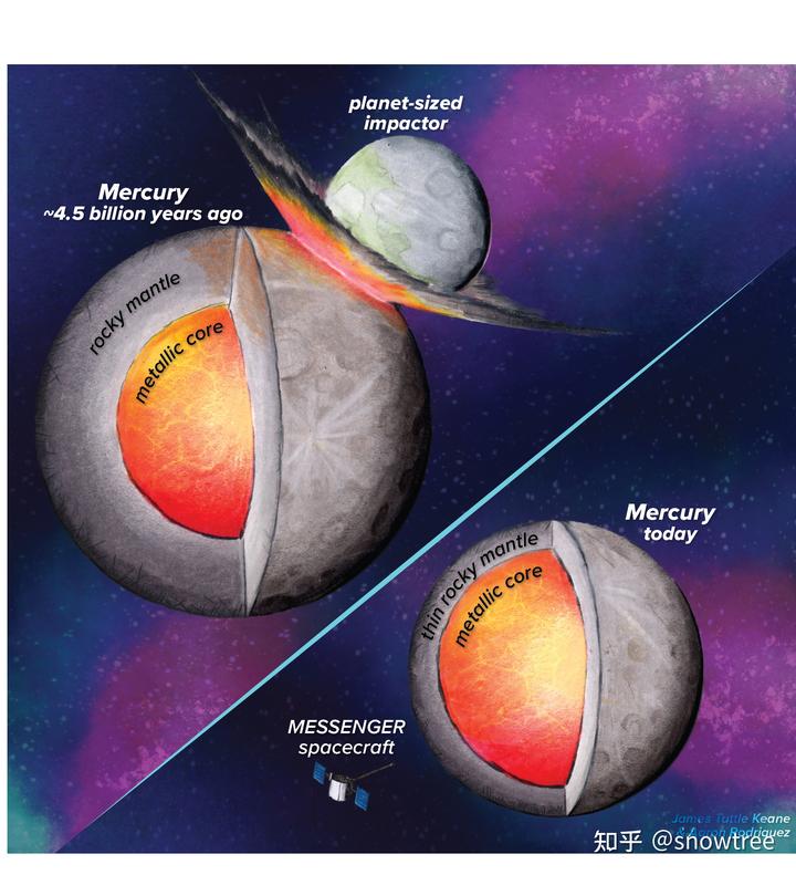 理论上一个行星上最大的陨石坑能达到行星的什么比例?