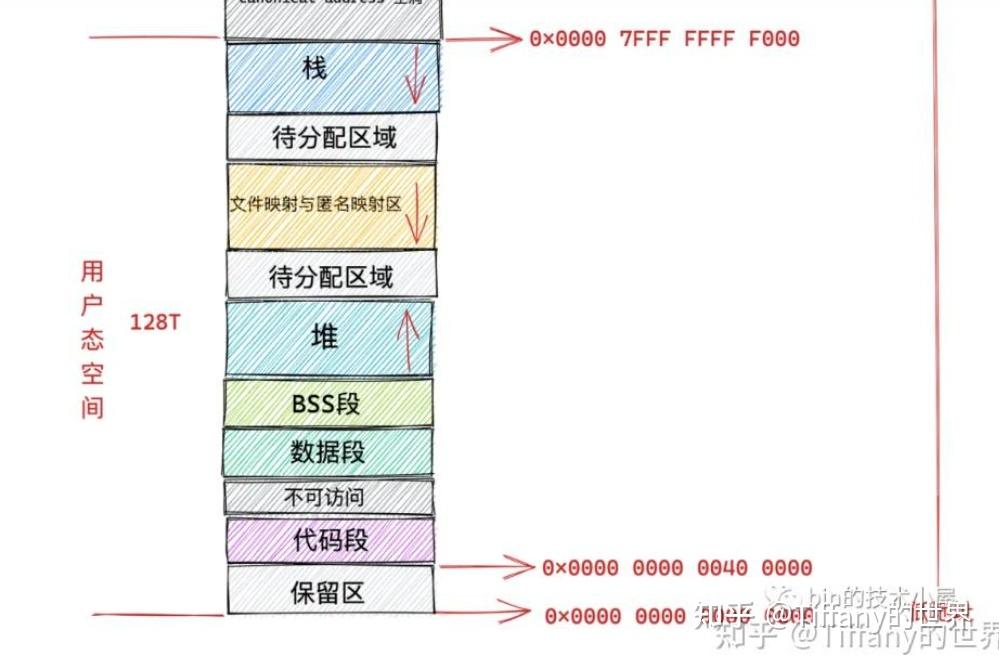 [mm]使用pmap分析进程的内存分布 - 知乎