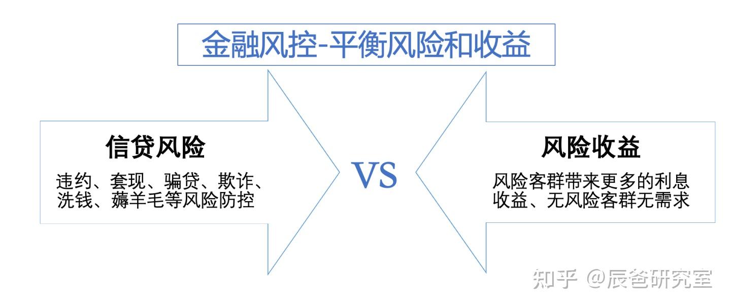 如何看待国内金融对「创新」支持不足？