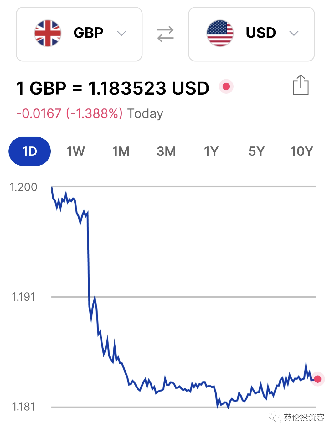 英镑大跌！英国发生了什么？ - 知乎