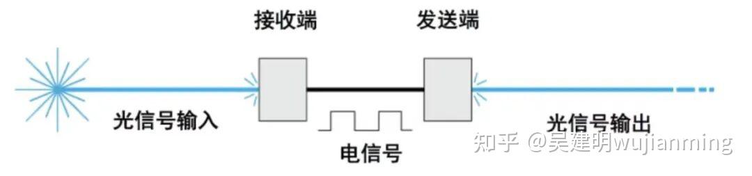 下一代全光互联！OCS光交换机--行业解析 - 知乎