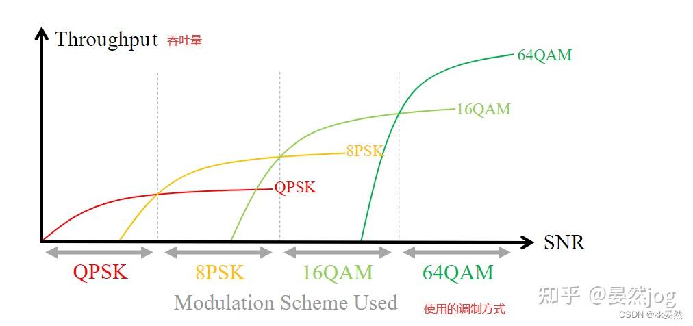 Pysdr Simulation Python 10、信道编码【入门软件无线电(SDR)】PySDR:使用 Python 的 SDR 和 DSP 指南 - 知乎