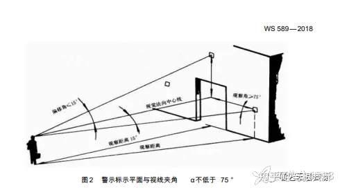 “病原微生物实验室生物安全标识” - 知乎