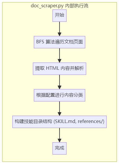 Claude Skill Seekers 的安装、配置与快速入门 - 知乎