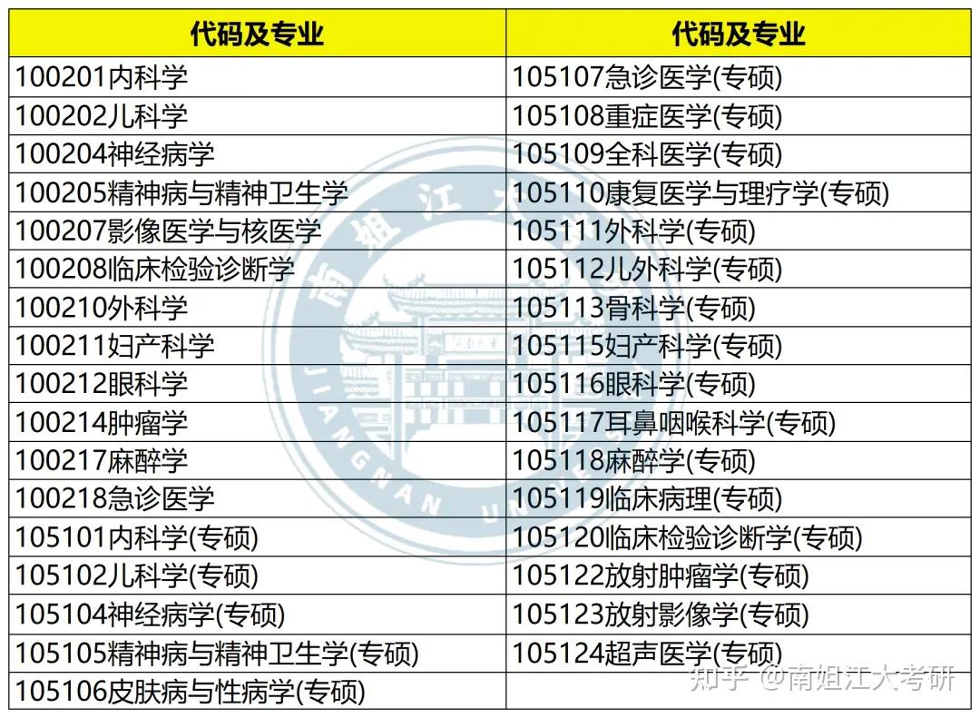 江南大学26考研各专业初试参考书汇总(图文版)! - 知乎