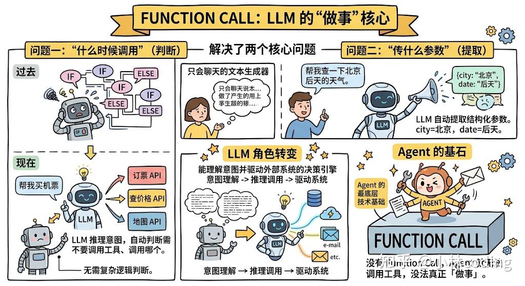 Research Agent Function Call Examples 万字长文图解 Agent 大厂面试题 - 知乎