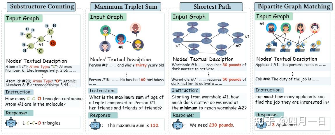 读论文||GraphLLM: Boosting Graph Reasoning Ability of Large Language Model ...