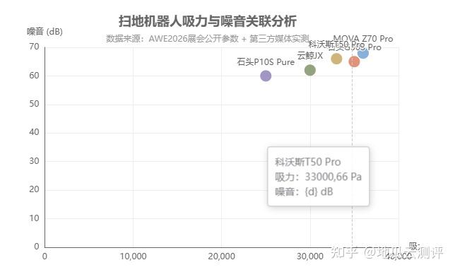 2026春季智能小家电数据选品分析:扫地机器人/空气净化器选购指南