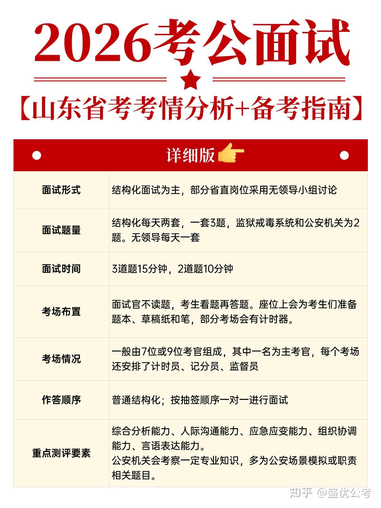 2026山东省考面试考情深度刨析，附带备考指南！ - 知乎