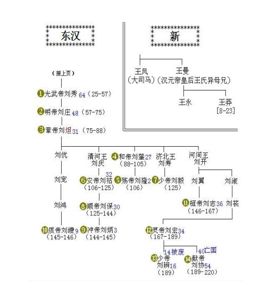 刘秀是刘邦的后代吗