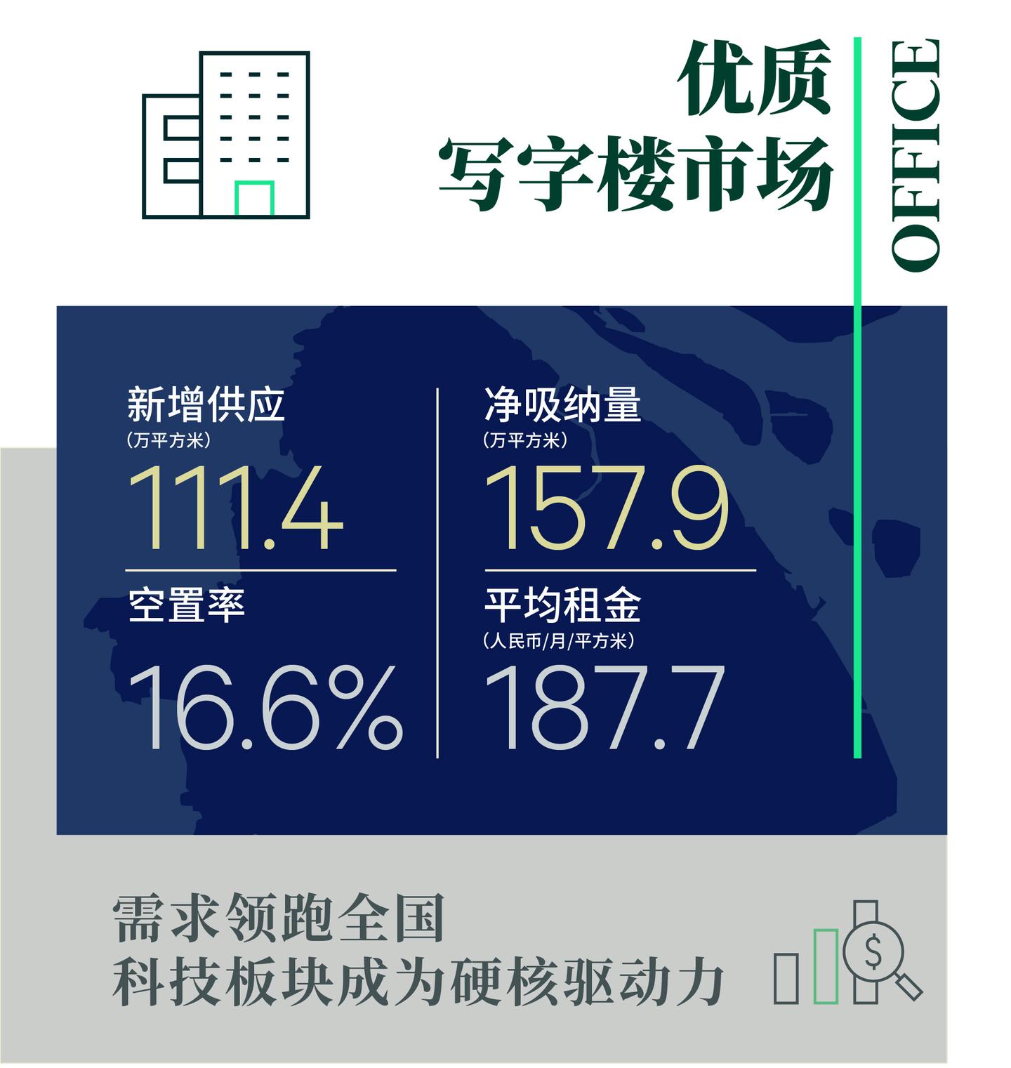 2021年深圳房地产市场回顾与2022年展望 - 知乎