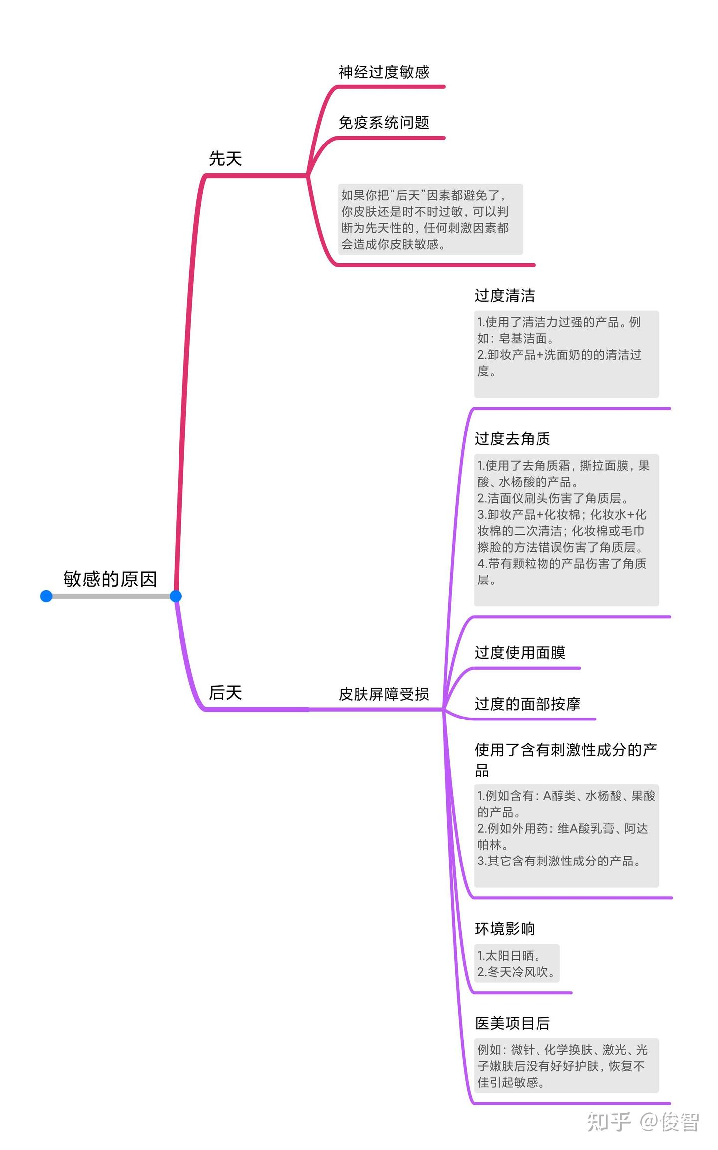 敏感皮肤烂脸修复方法