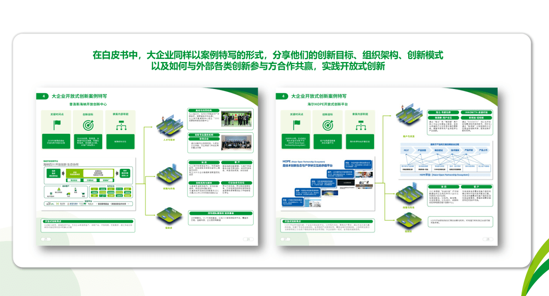《2023大企业开放式创新在中国的发展与实践》白皮书,业内首次发布! - 知乎