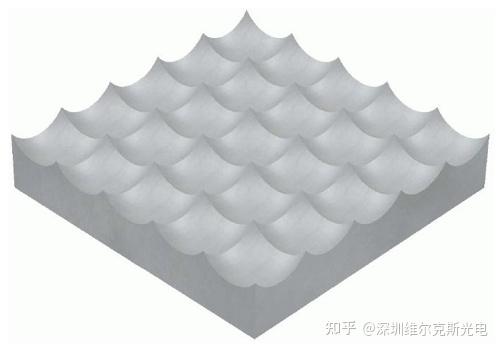 凹面微透镜,单个微透镜阵列,凹面柱透镜阵列 - 知乎