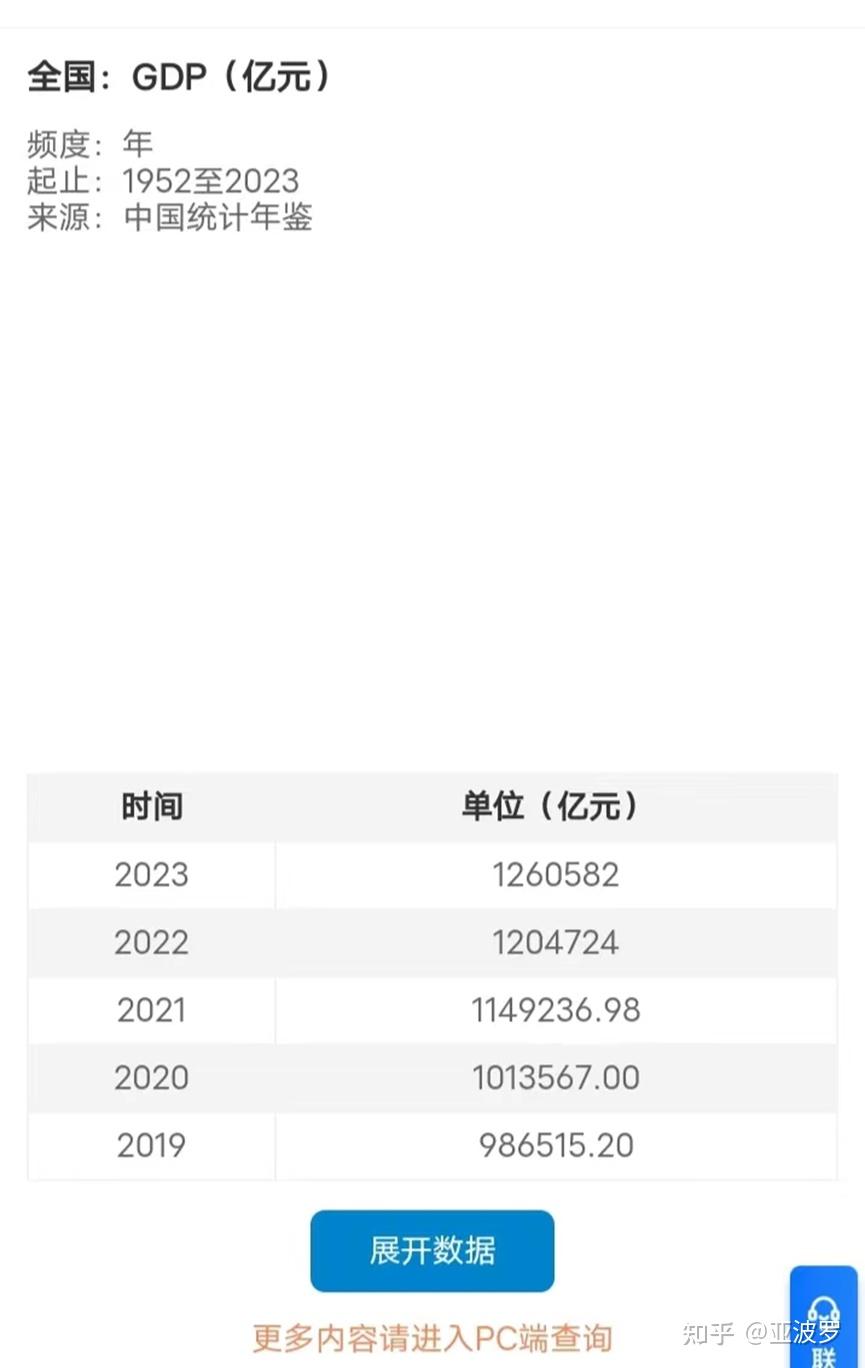 名义增速与实际增速- 知乎