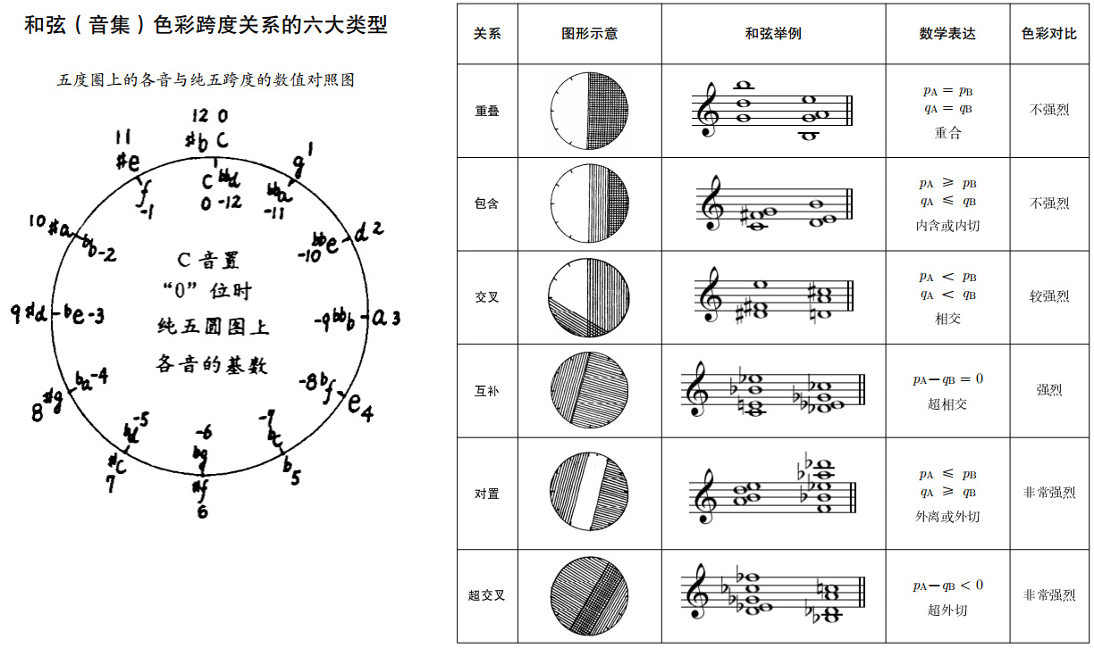 有哪些好用的离调转调和弦进行