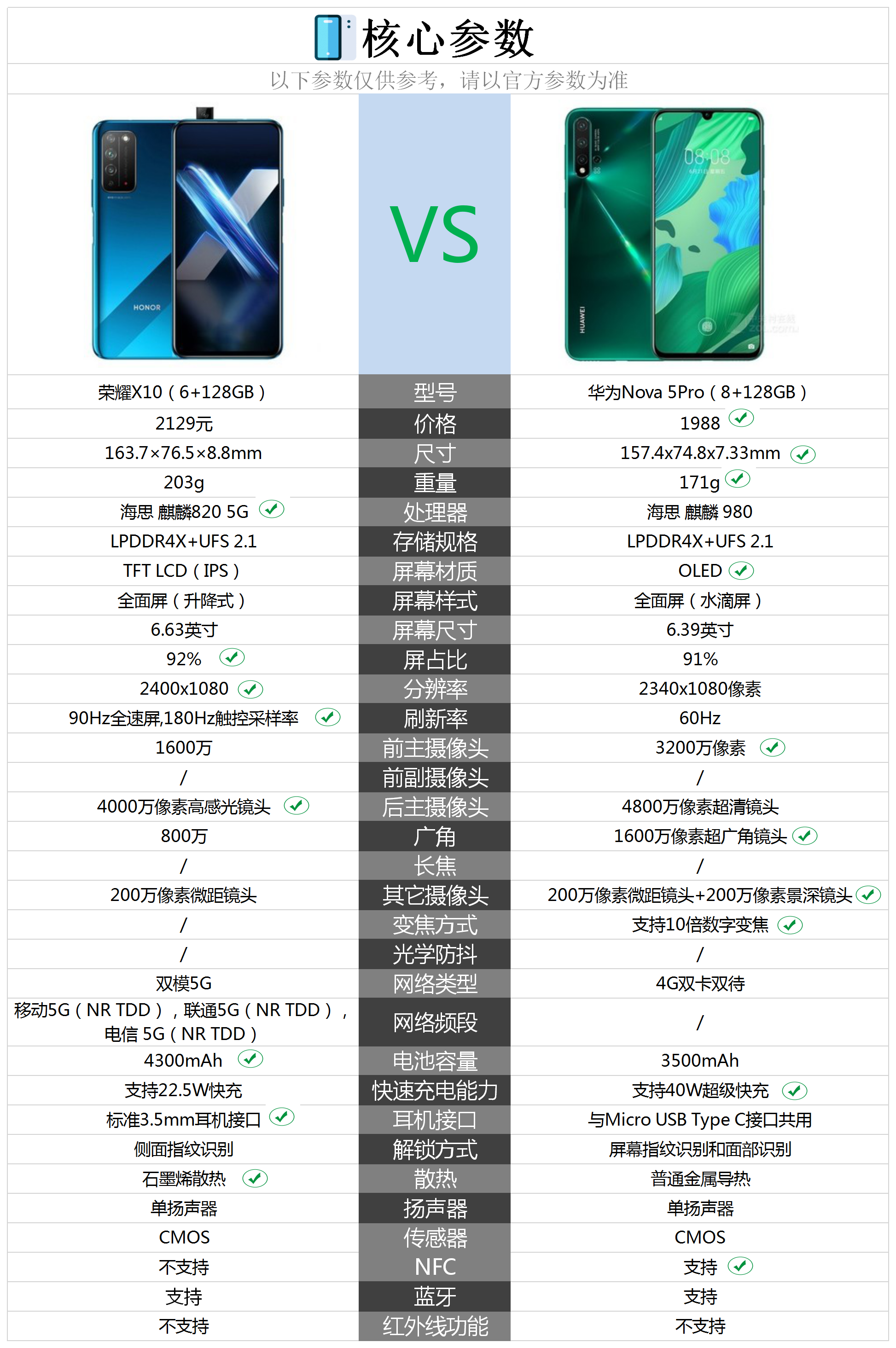 荣耀x10配置参数图片