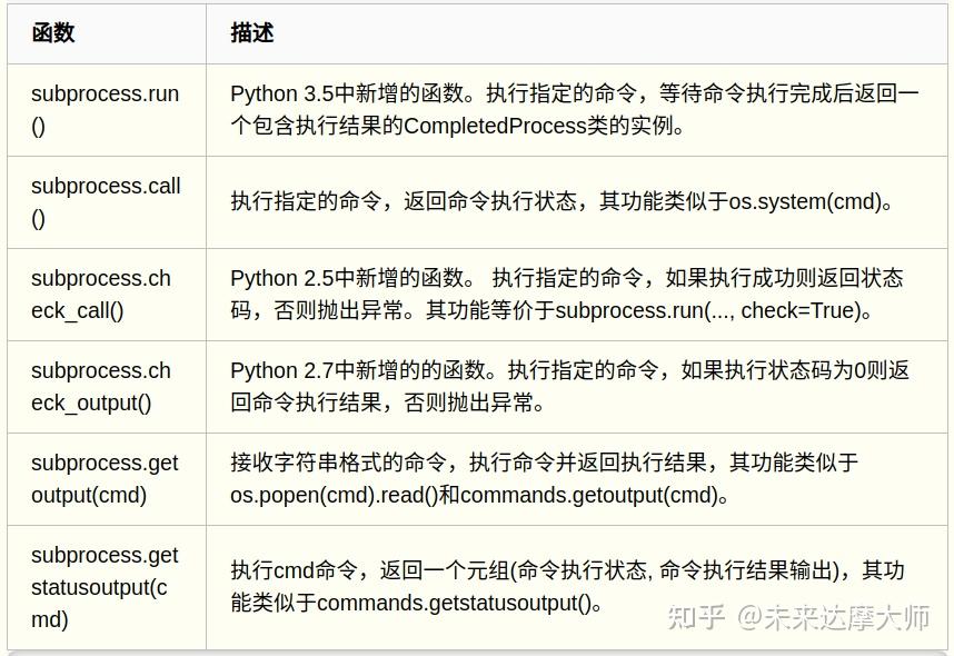 python subprocess模块使用详情 - 知乎