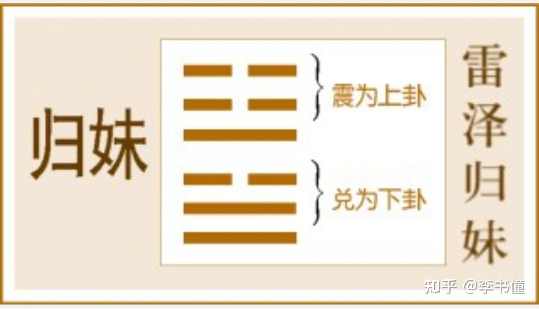 《周易》第54卦 归妹卦 征凶 无攸利 - 知乎