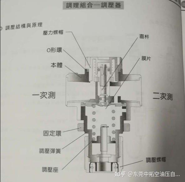 气动元件基础知识简介 - 知乎