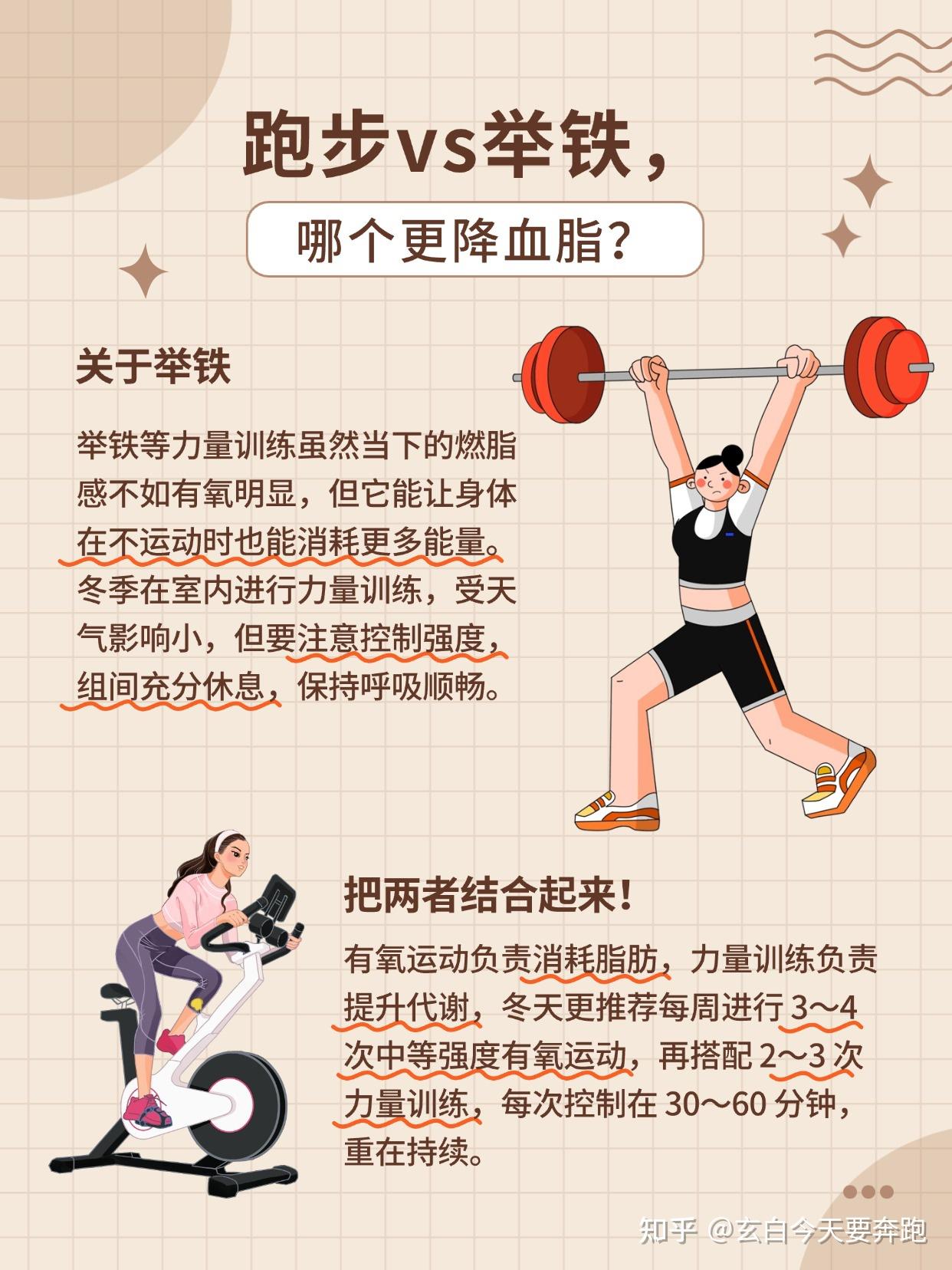 跑步vs举铁,哪个更降血脂? - 知乎