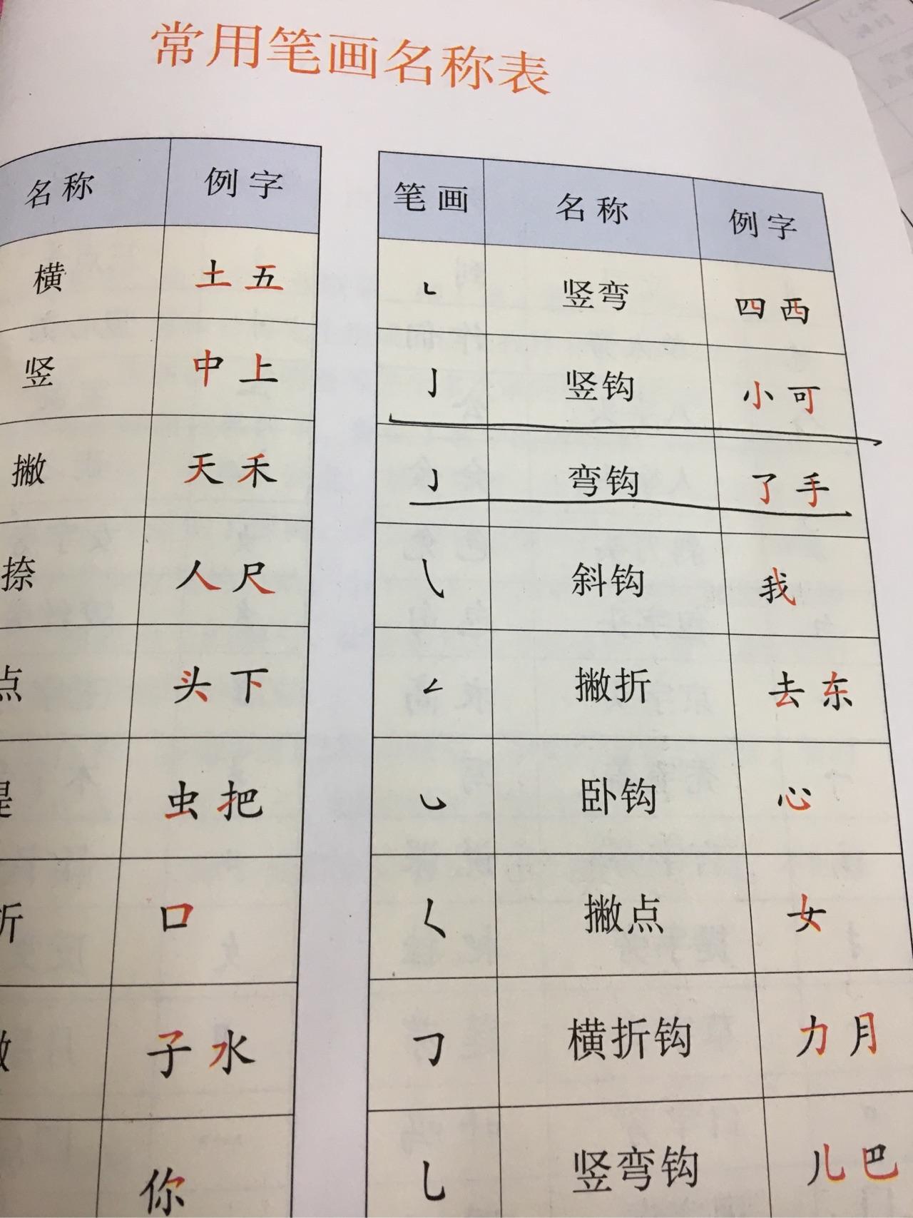 手字的最后一笔是竖钩还是弯钩
