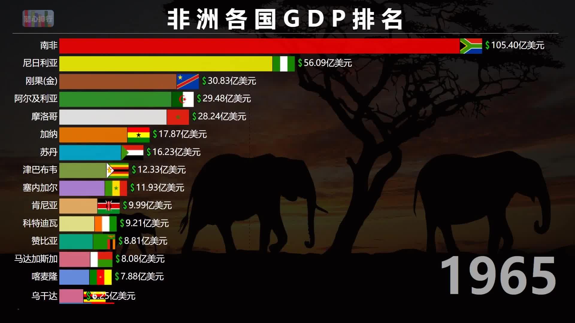 非洲百科哪国是非洲最大经济体哪国是非洲最有钱的国家非洲各国gdp