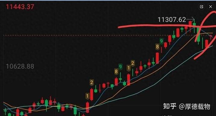 收评:大盘收在3617,迹象表明了,8月6日,明天很有可能这样走 - 知乎