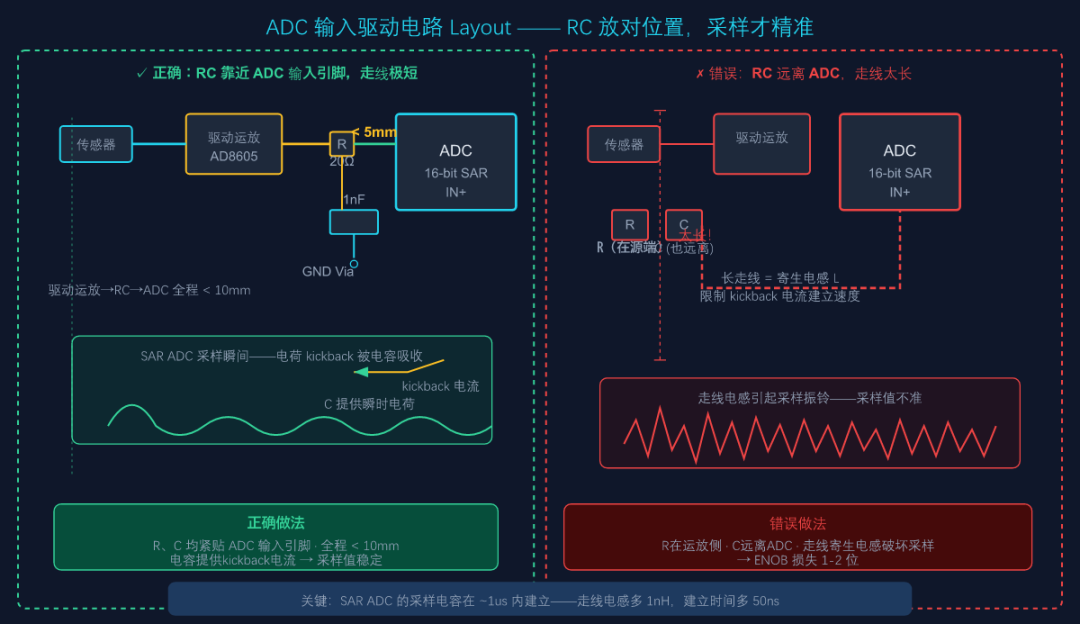 精密 ADC/DAC Layout——SNR 的敌人是数字噪声 - 知乎