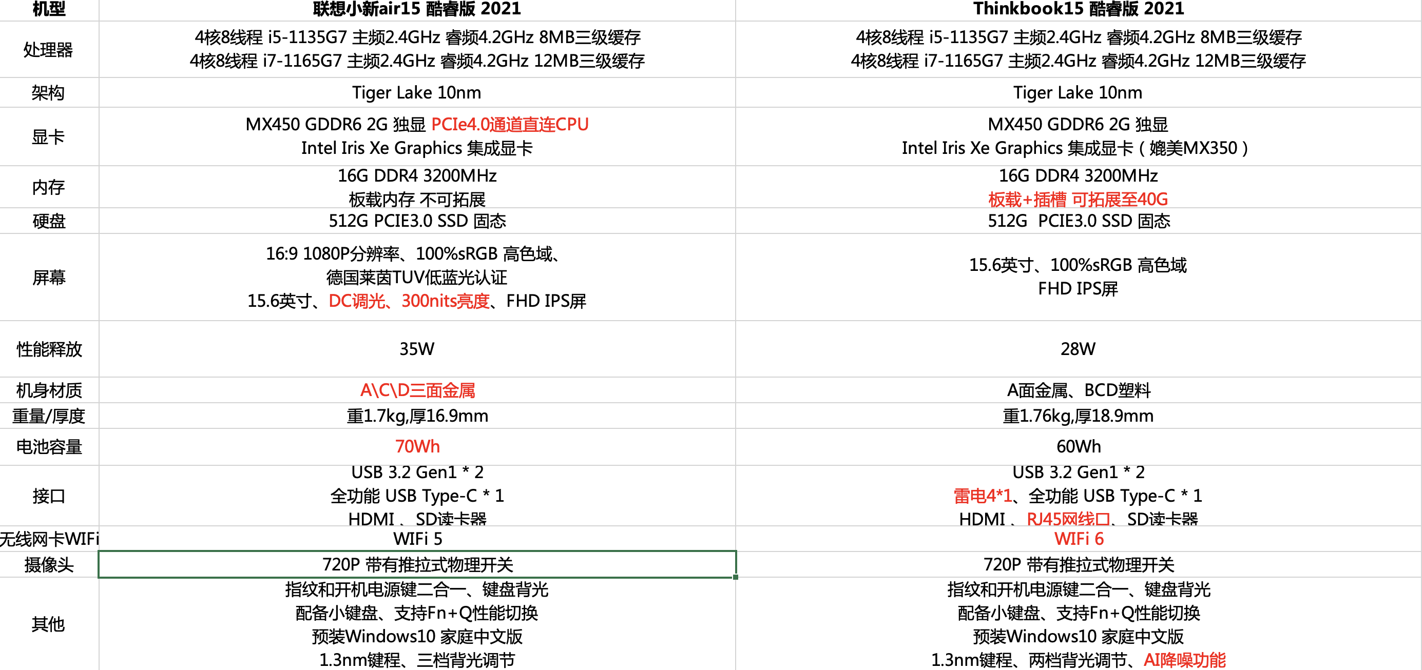 联想thinkbook15和小新air15酷睿版更推荐哪一个?