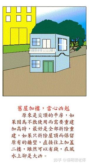 房间布局风水禁忌图100例,住宅风水图解100例 - 知乎
