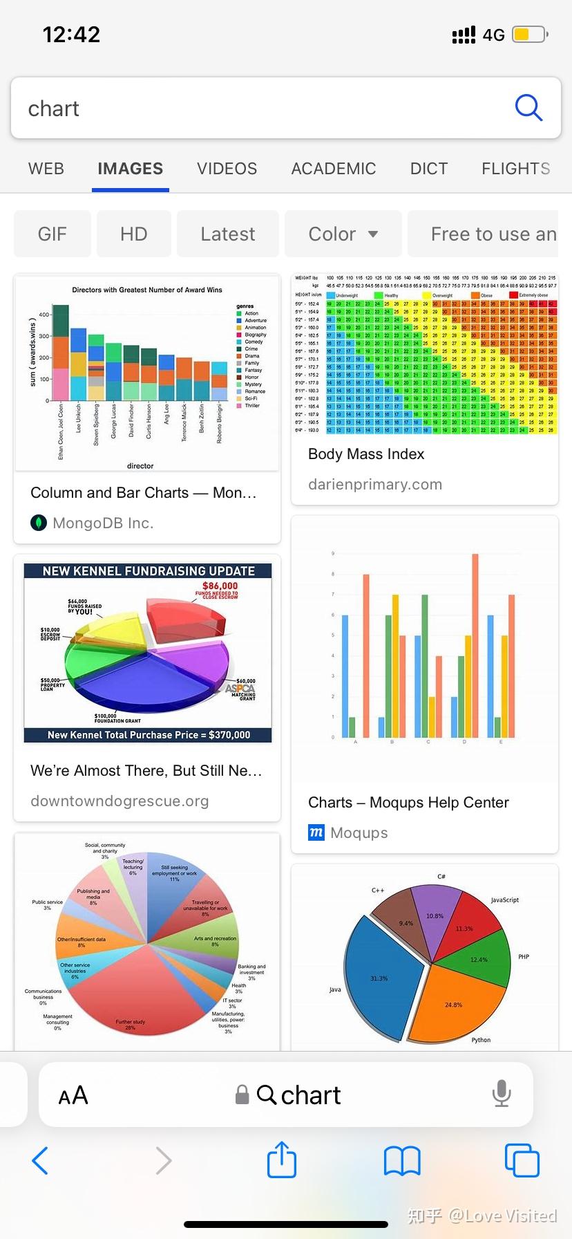 graph、chart、diagram、form、table表示图表有啥区别吗? - 知乎