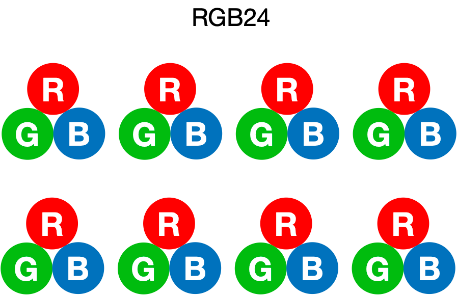 Rgb24 Format 刻意练习FFmpeg系列:颜色和像素 - 知乎