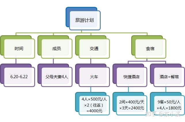 玩转职场，你还差一个项目管理思维 - 知乎