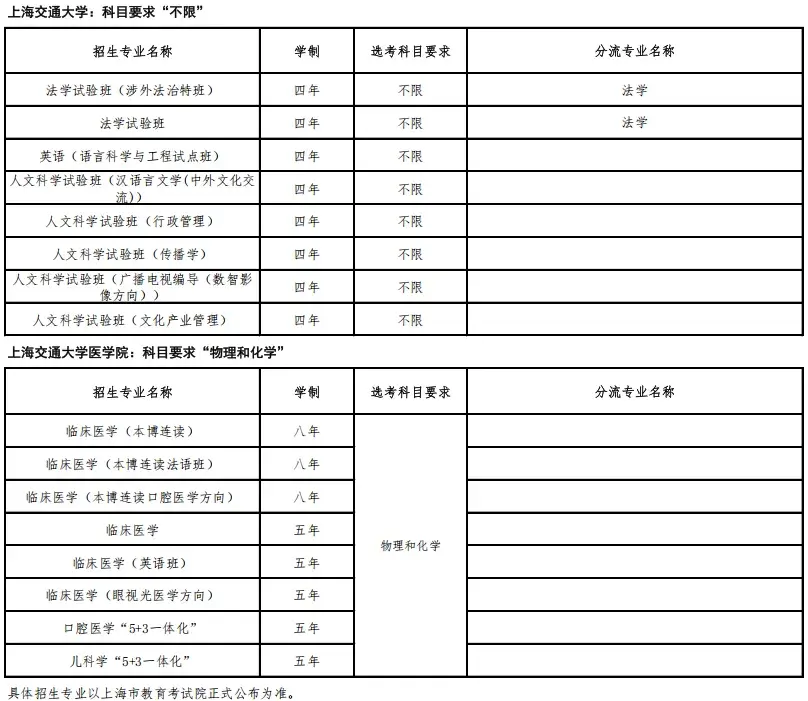 上海高考综评被录取，划算吗？（附2025综评招生专业） - 知乎