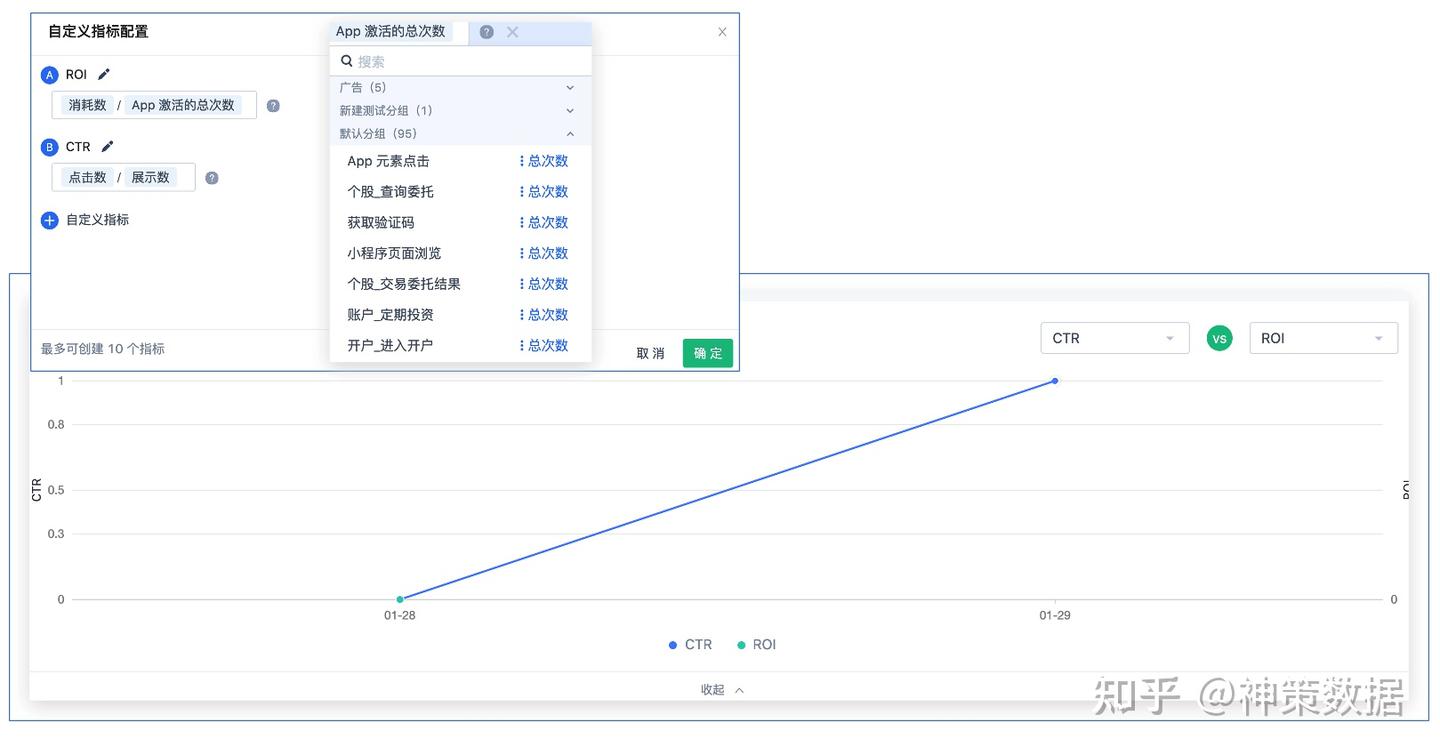 免费体验！广告投放分析新功能，3 大突破，让ROI 看得见！ - 知乎