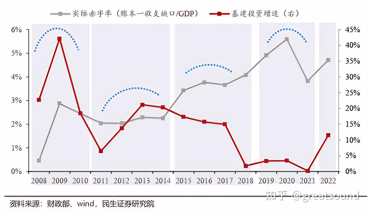 中国版的QE会不会来？ - 知乎
