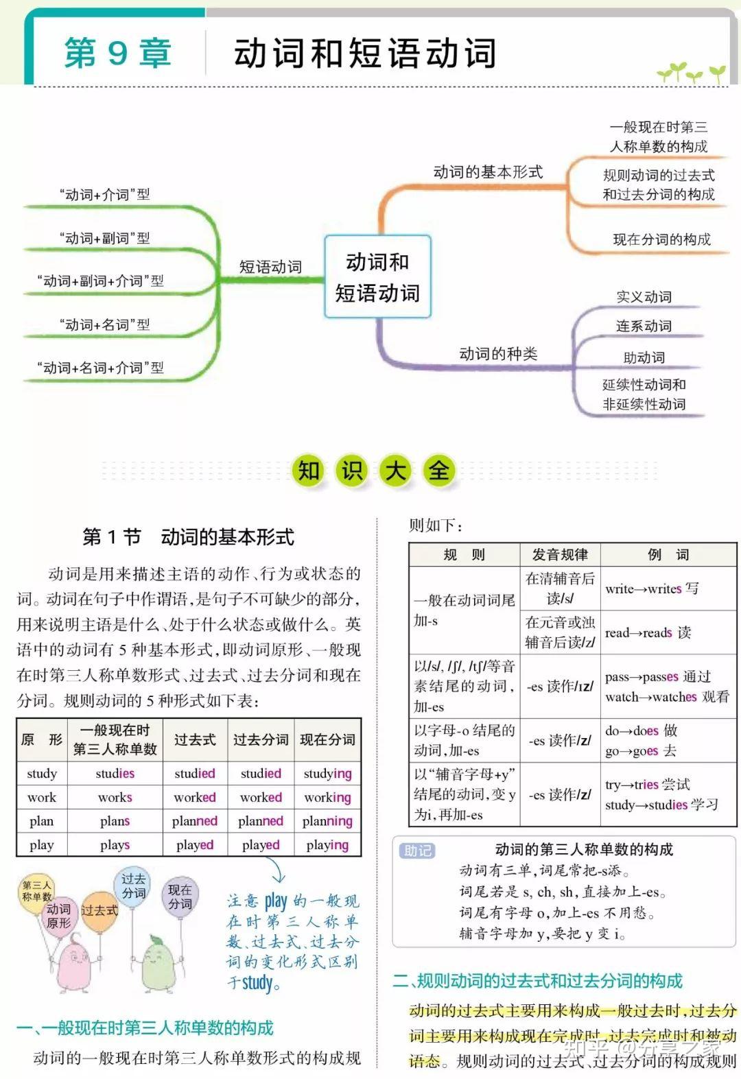 初中英语"动词和短语动词"语法知识大全 - 知乎