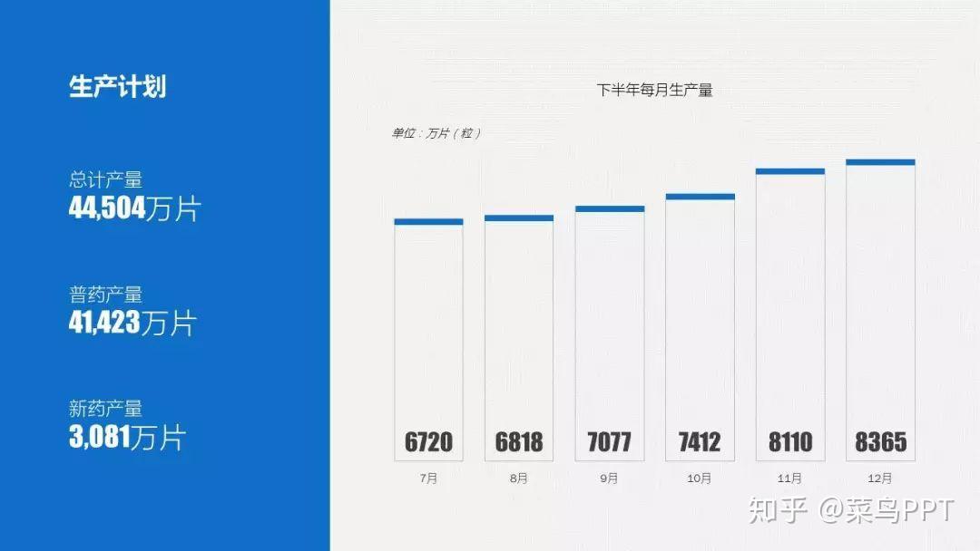 教你一种新型的PPT排版——页面分栏 - 知乎